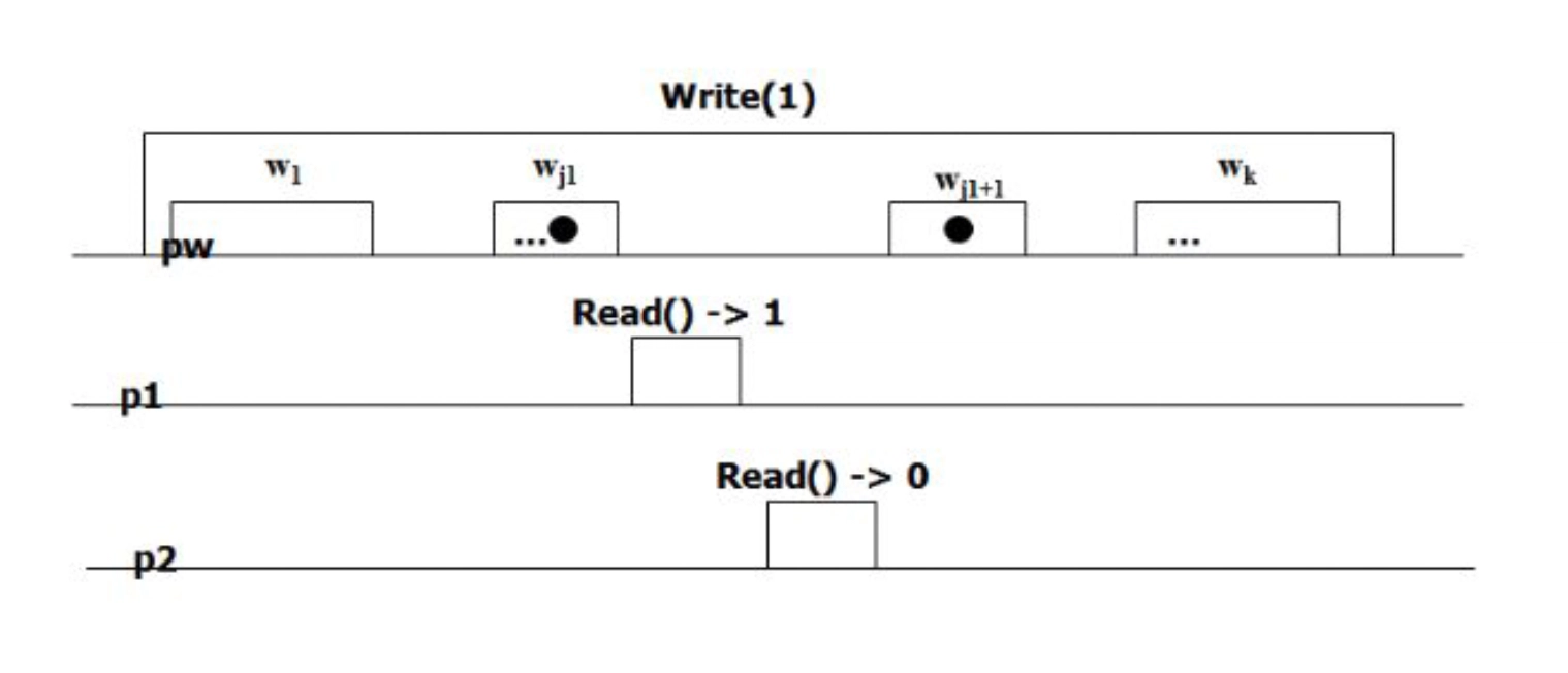 images/impossibility-mrsw.png Impossibility result MRSW