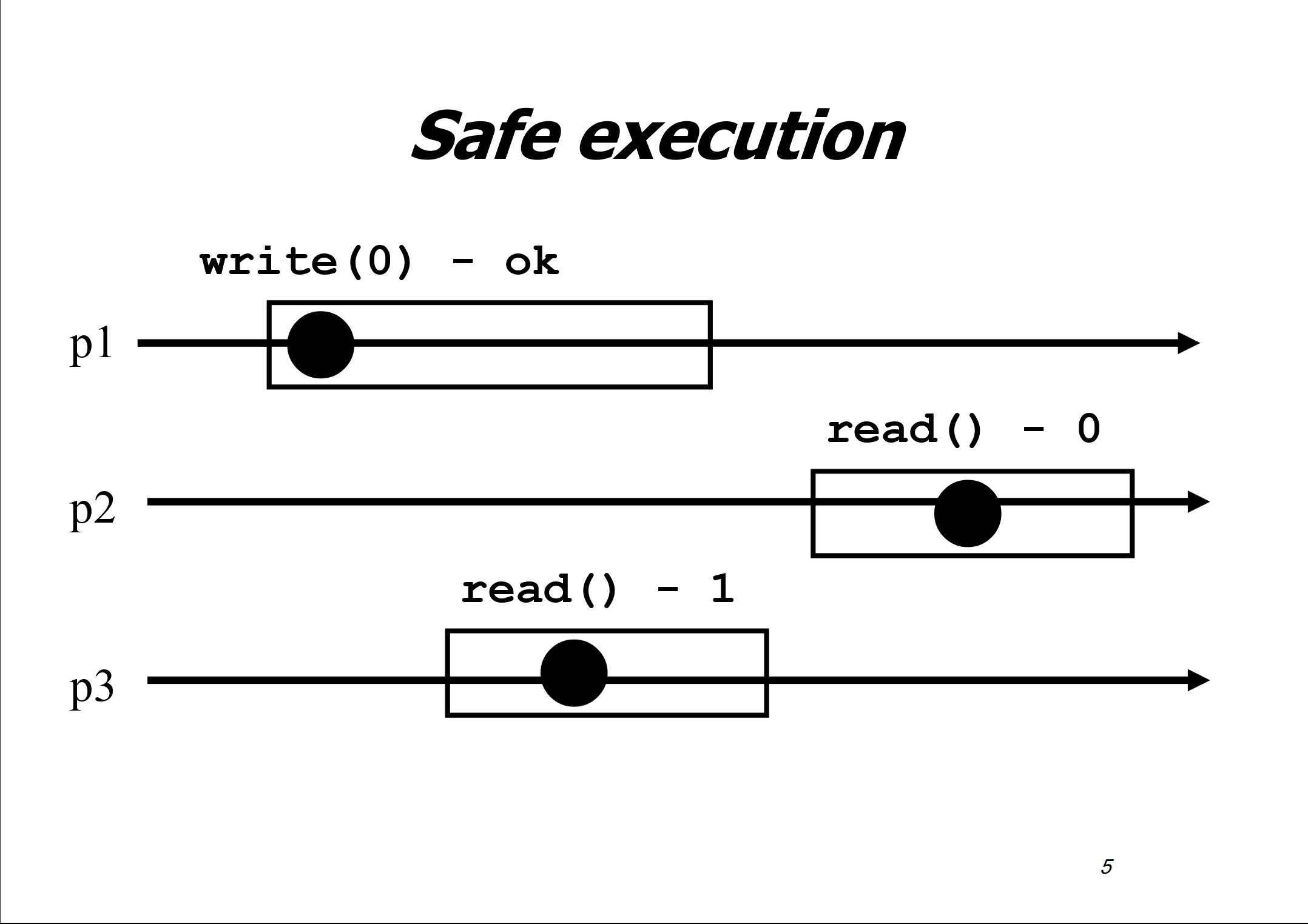 Safe execution